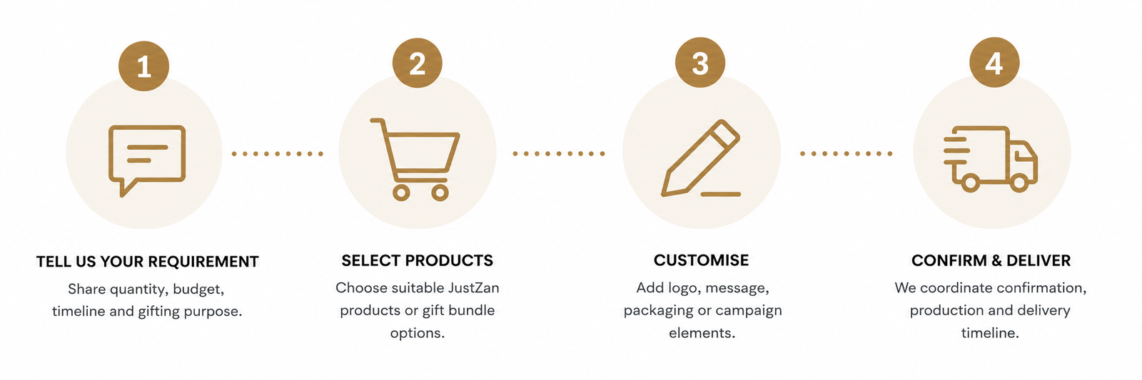 Corporate Order Workflow 1800x600px