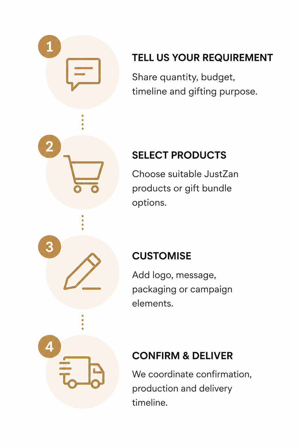 Corporate Order Workflow mobile view