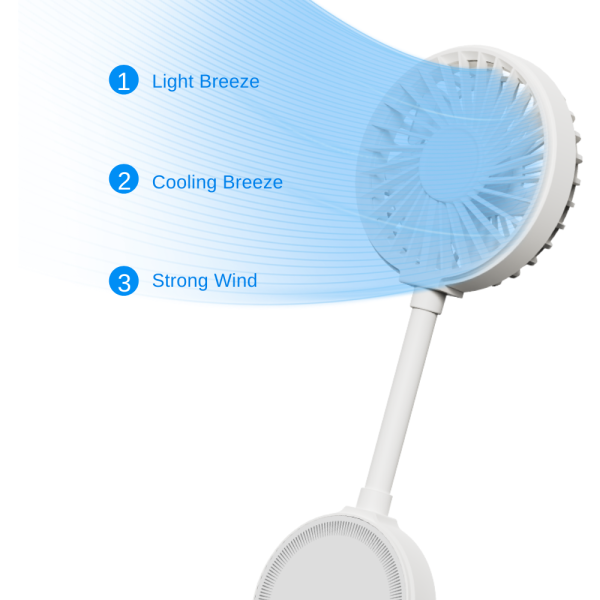 3 Wind Speed 3 Wind Speed